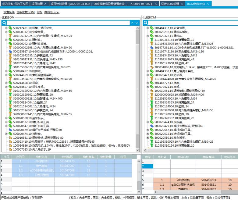 产品结构管理