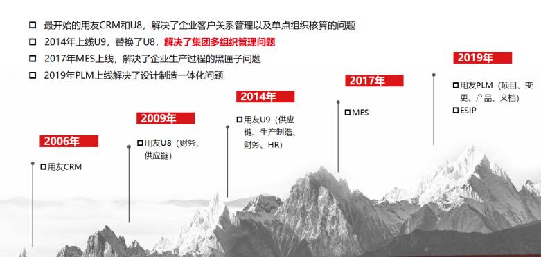 项目选型 项目选型