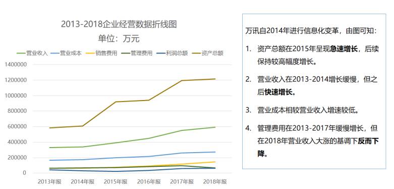 企业经营数据 企业经营数据