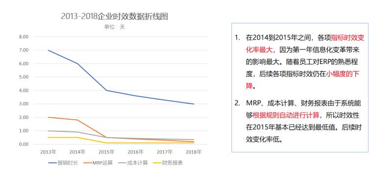 企业时效数据 企业时效数据