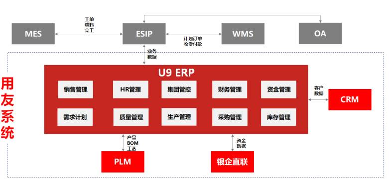 核心应用 核心应用