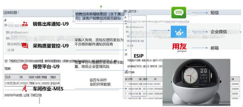 智能化应用(数据闹钟) 智能化应用(数据闹钟)