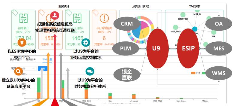 异构系统互联互通 异构系统互联互通