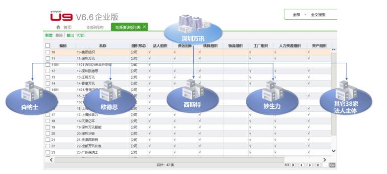 搭建集团统一管控平台 搭建集团统一管控平台
