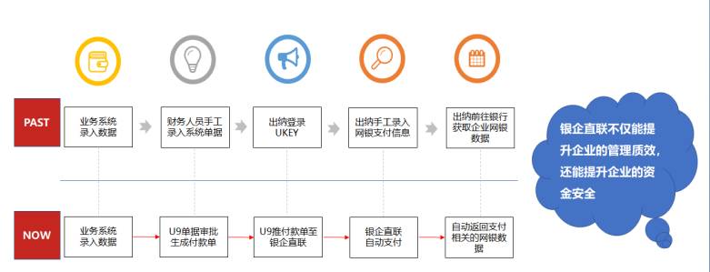 银企直联-资金效益最大化 银企直联-资金效益最大化