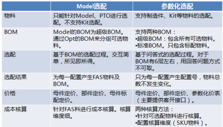 选定模型件选配