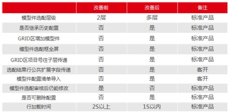 模型件选配