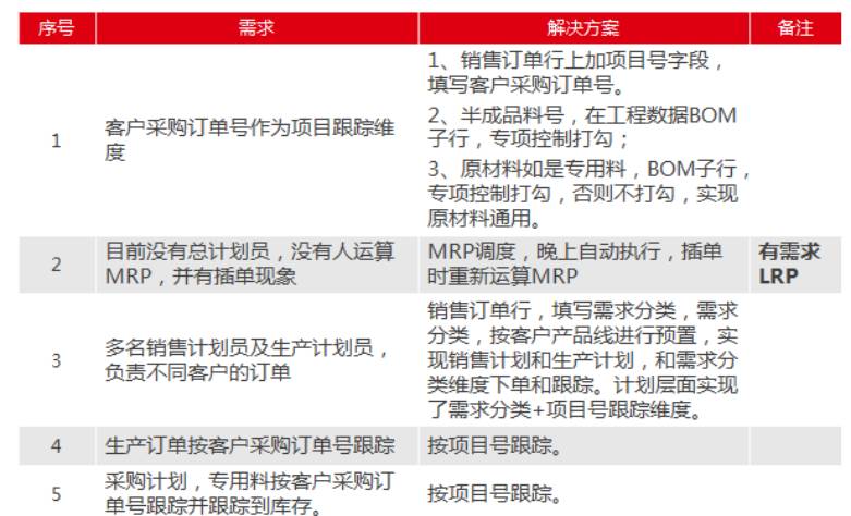 多维度计划体系