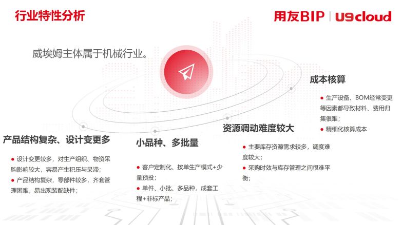 行业特征分析 行业特征分析