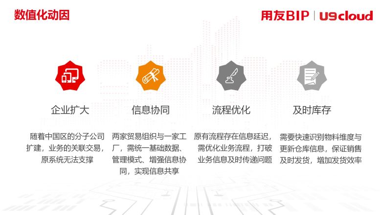 数智化动因 数智化动因