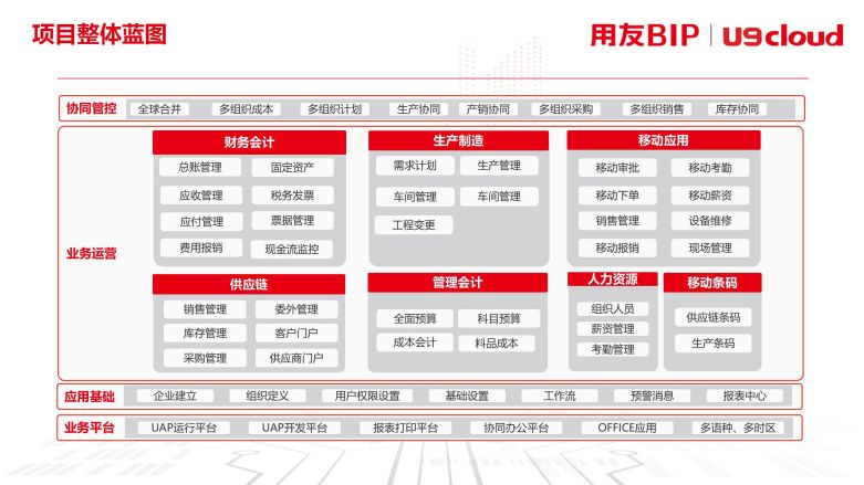 项目整体蓝图 项目整体蓝图