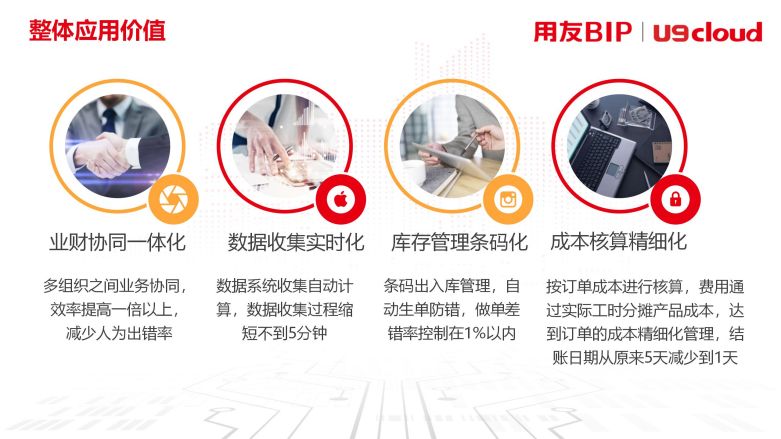 整体应用价值 整体应用价值