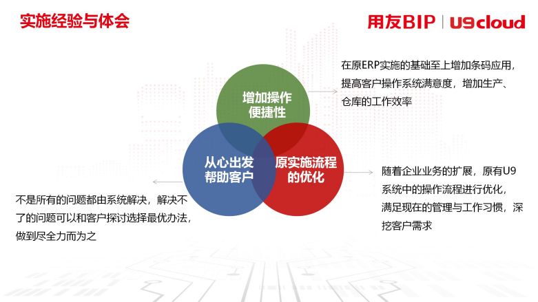 实施经验体会 实施经验体会