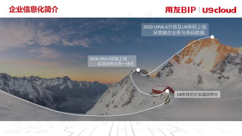 企业信息化简介 企业信息化简介