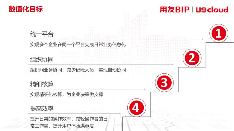 数值化目标 数值化目标