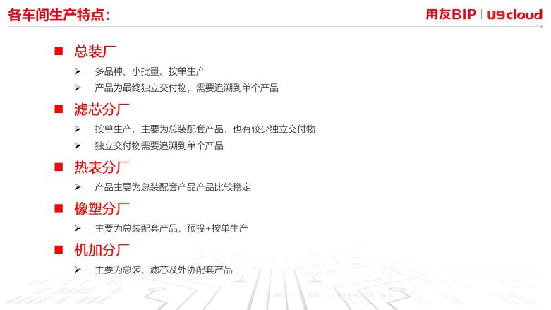 各车间生产特点