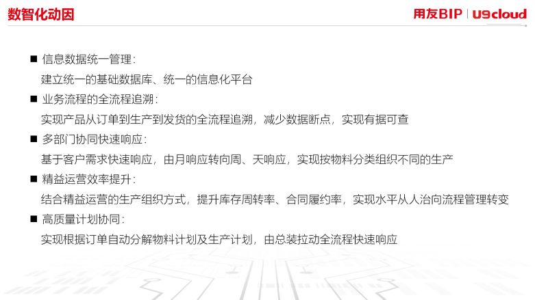 数智化动因