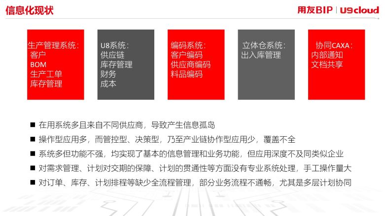 信息化现状