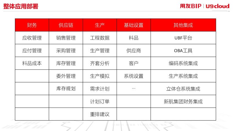 整体应用部署