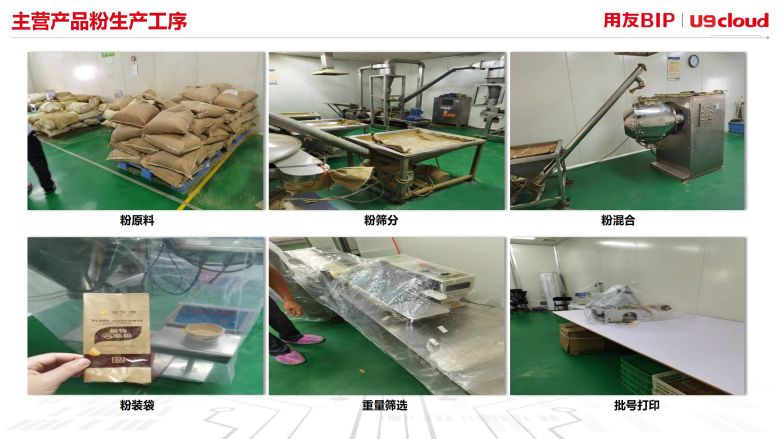 主营产品粉生产工序