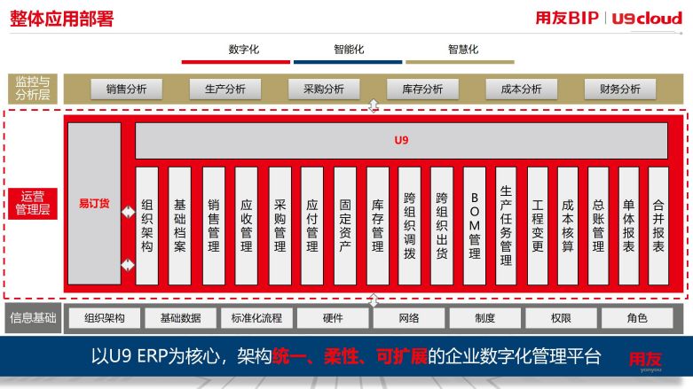 整体应用部署