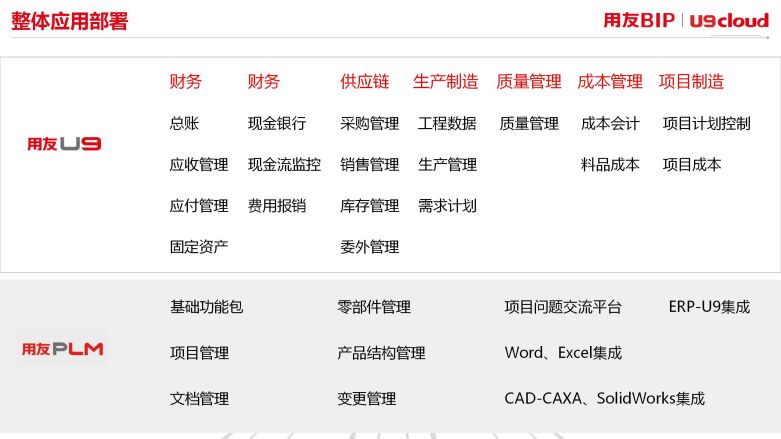 整体应用部署