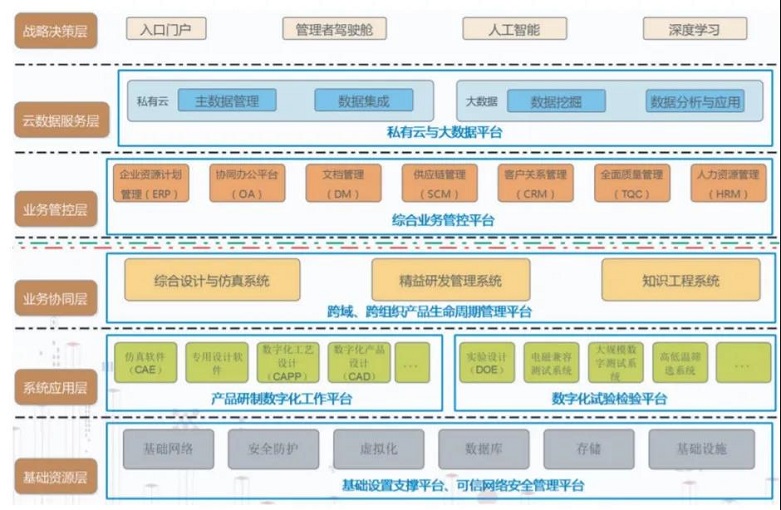 中国振华——数字化转型
