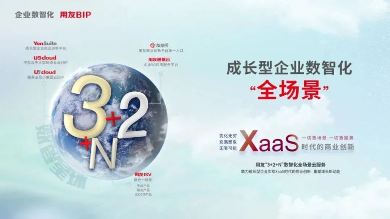 成长型企业数智化“全场景”Xaas