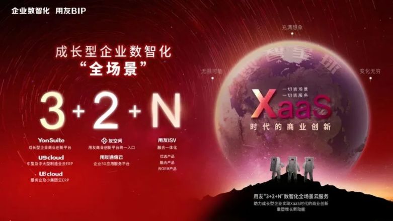 成长型企业数智化“3+2+N”