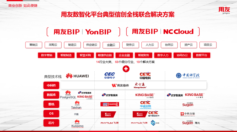 用友加速布局信创领域 护航企业数智化创新 用友加速布局信创领域 护航企业数智化创新