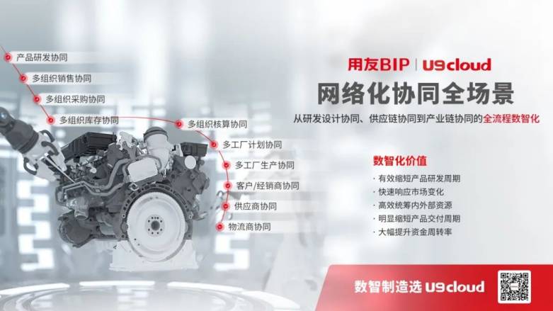 U9cloud 网络化协同全场景