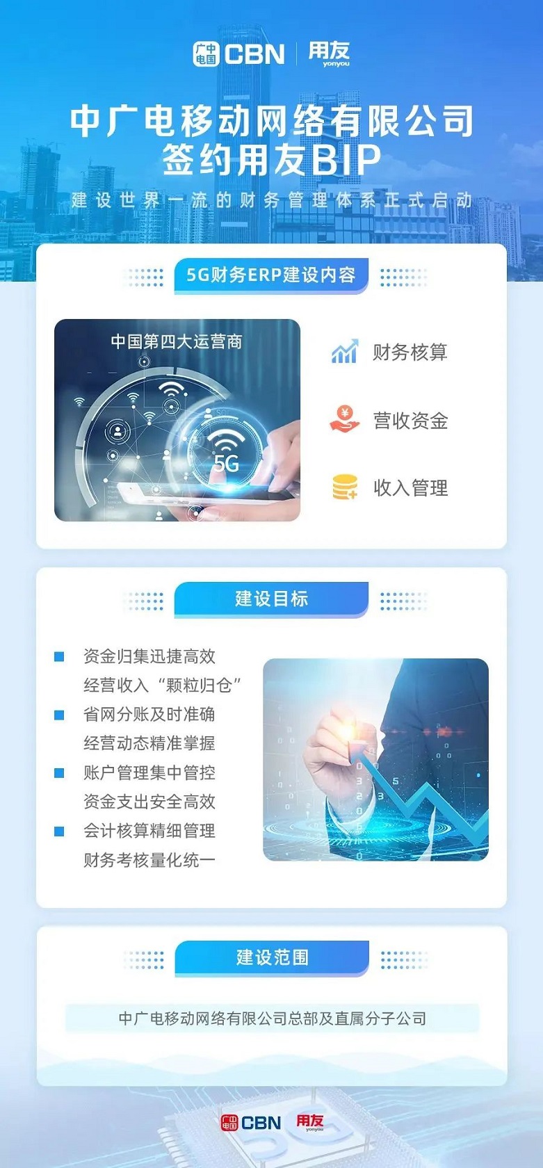 中广电移动网络有限公司签约用友BIP