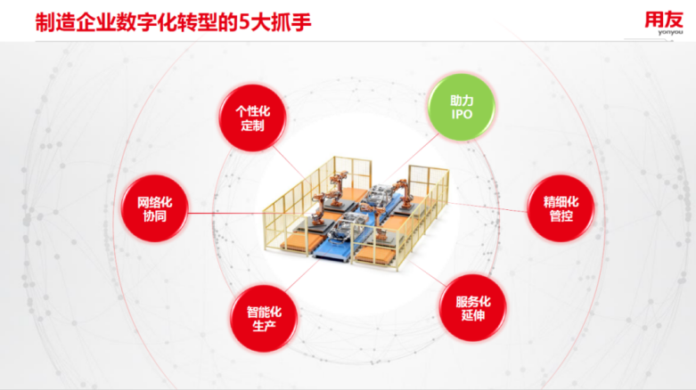 制造企业数字化转型的5大抓手