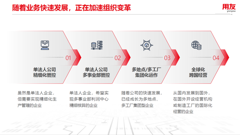 随着业务快速发展，正在加速组织变革