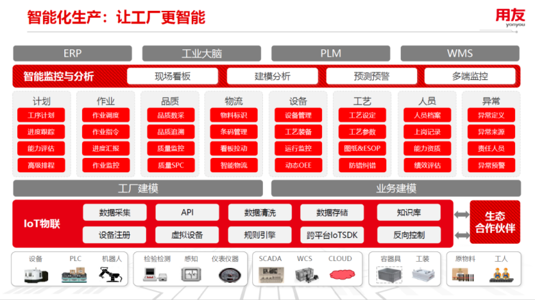智能工厂：让工厂更智能