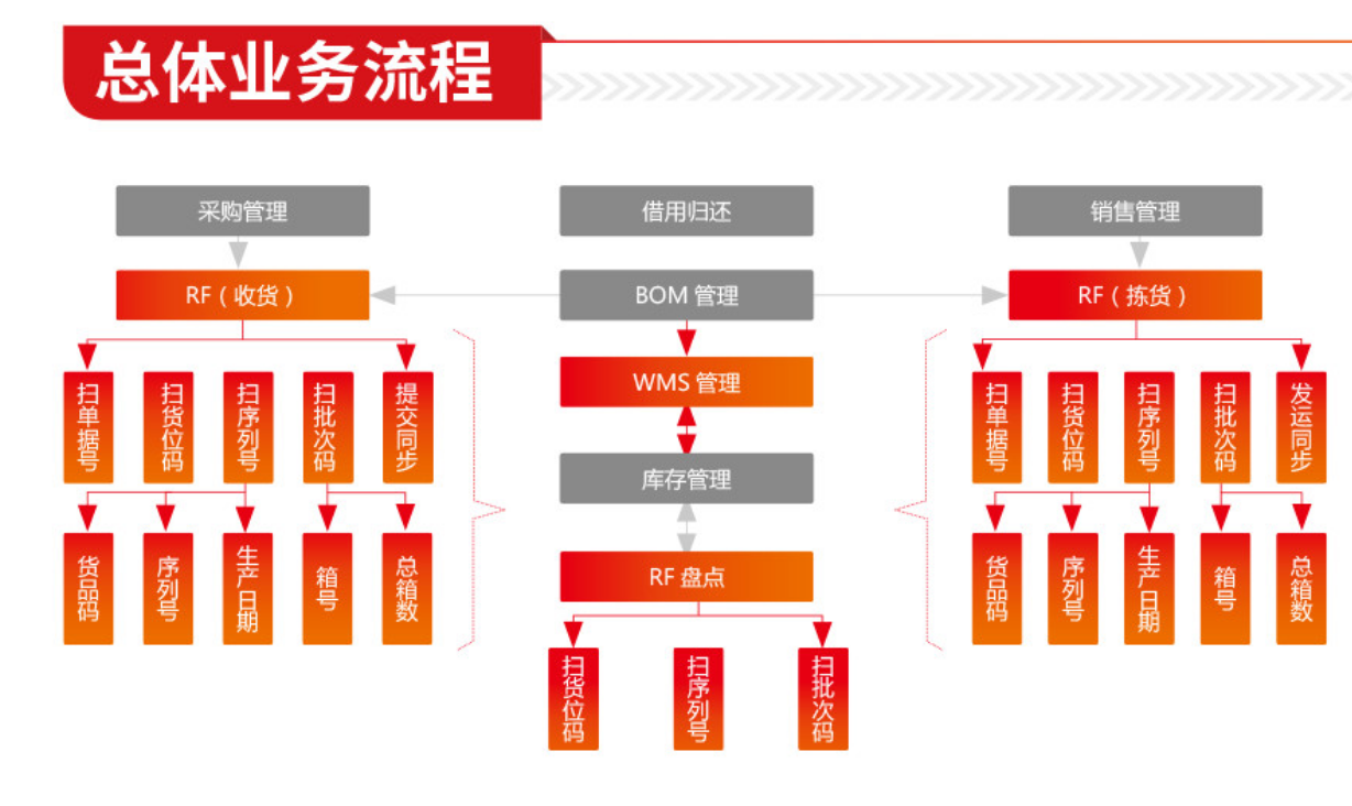 用友u8软件 用友u8软件