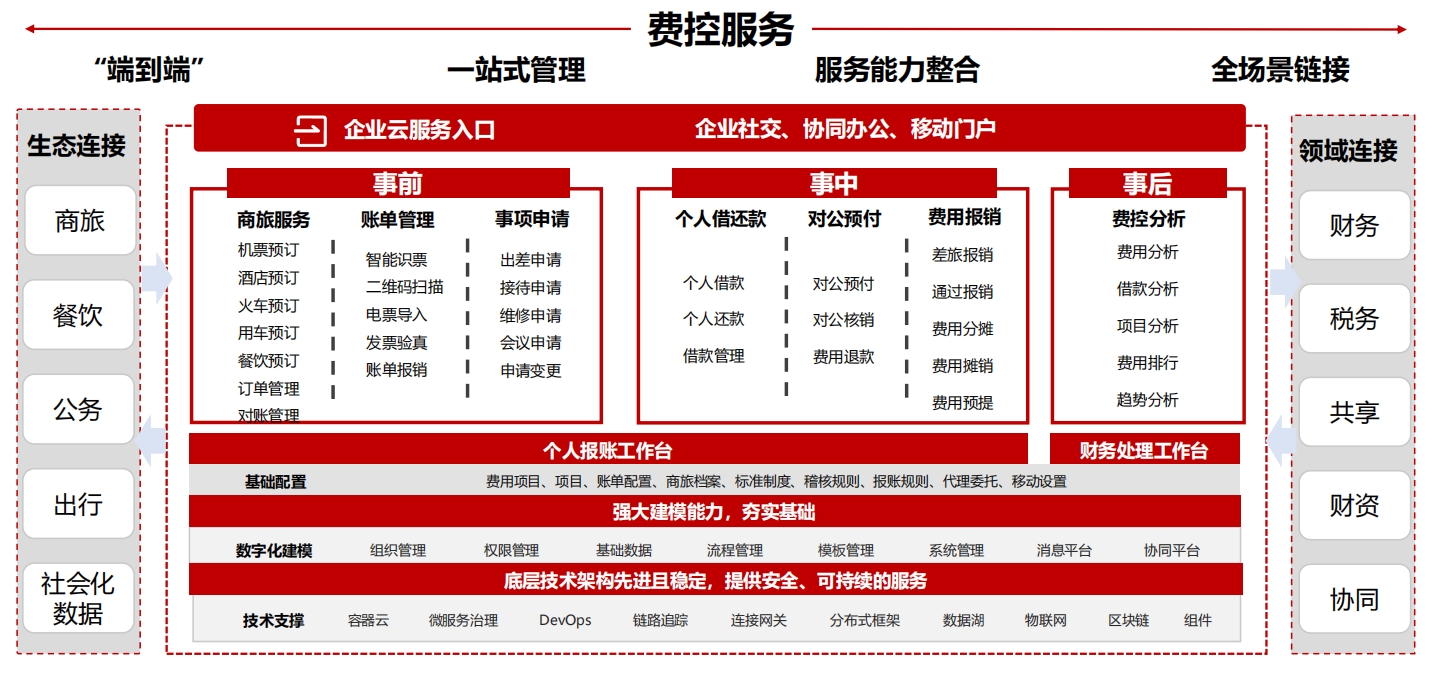 用友yonsuite费控