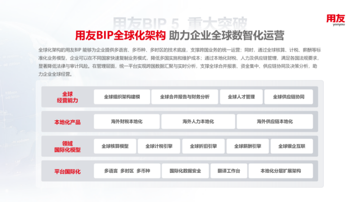 用友软件 用友软件