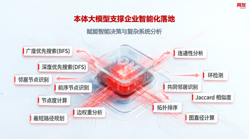 用友LOM本体大模型 用友LOM本体大模型