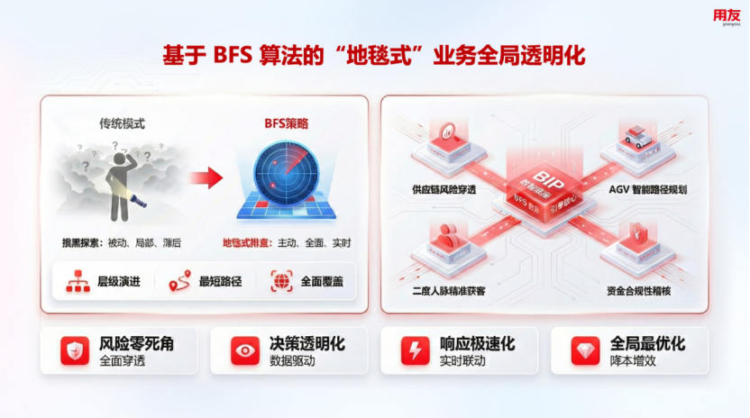 用友LOM本体大模型 用友LOM本体大模型