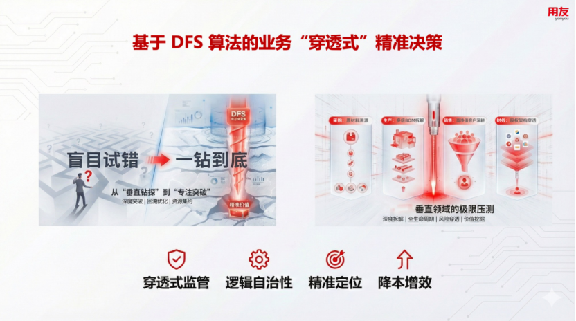 用友LOM本体大模型 用友LOM本体大模型