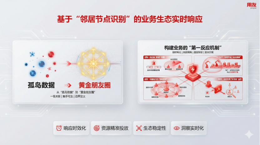 用友bip 用友bip