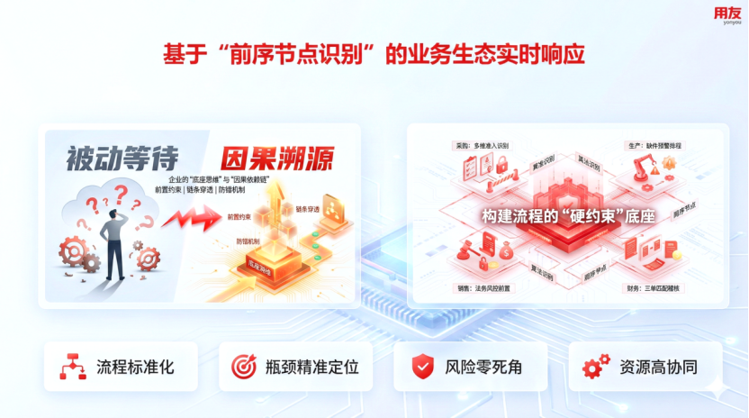 用友LOM本体大模型 用友LOM本体大模型