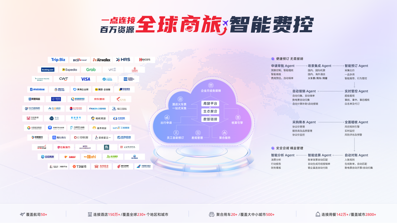 智能费控 智能费控