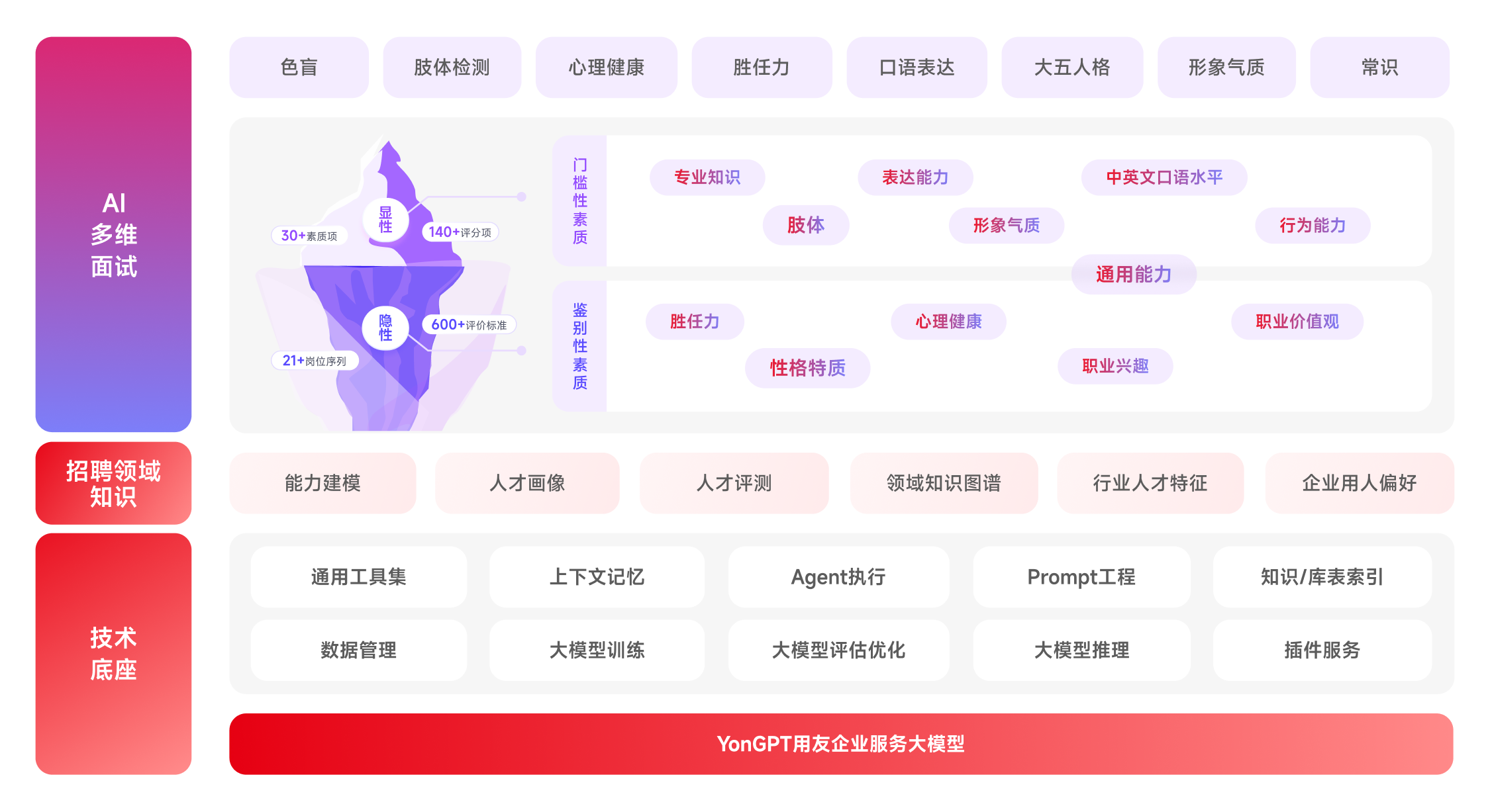 用友企业服务大模型