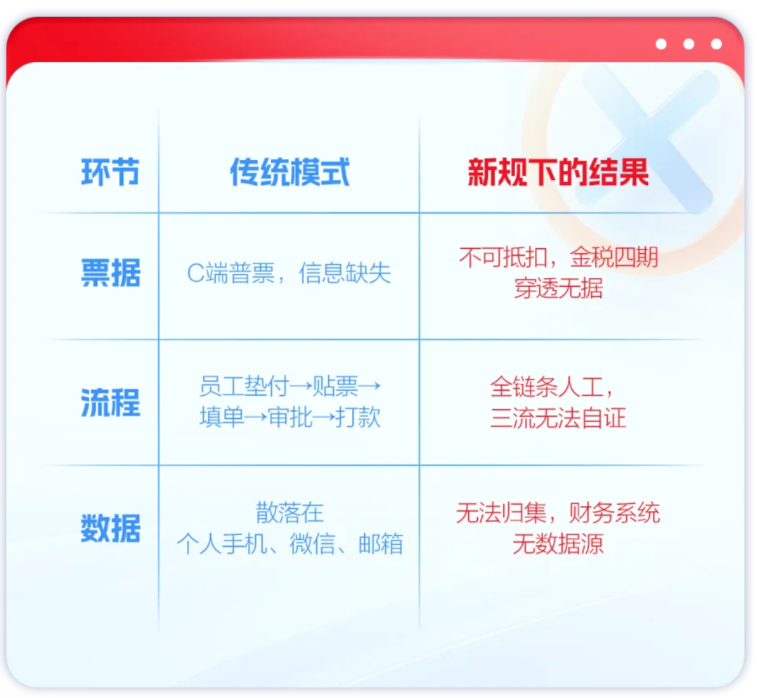 用友商旅云