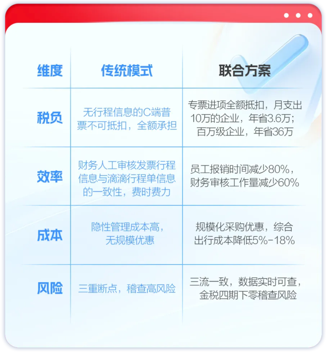 用友商旅云
