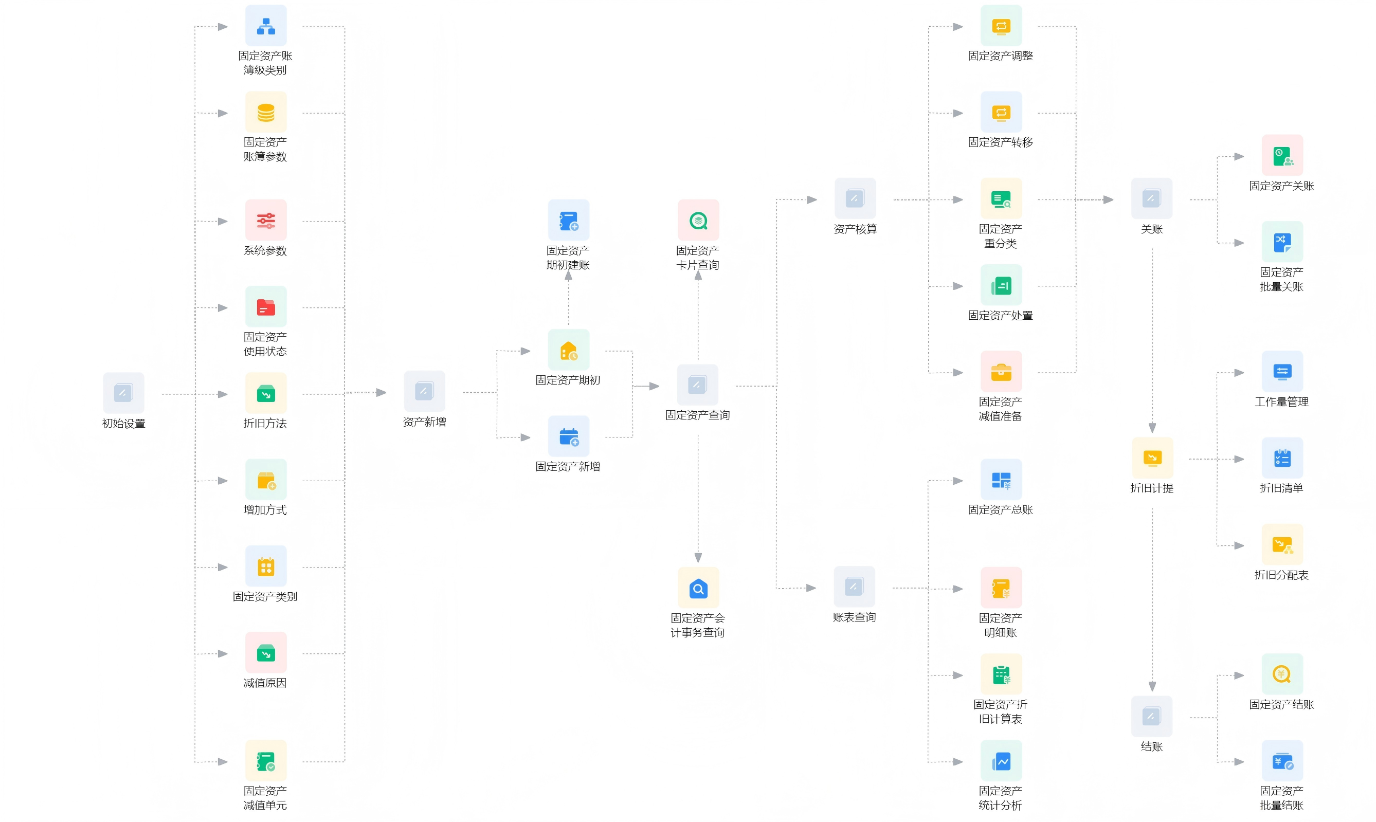 用友yonsuite固定资产 用友yonsuite固定资产