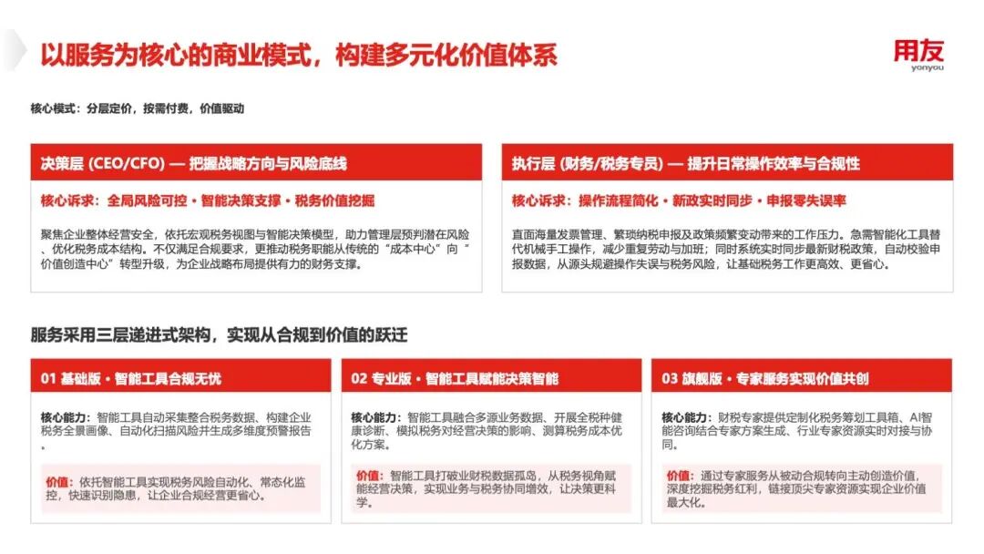 用友智能税务