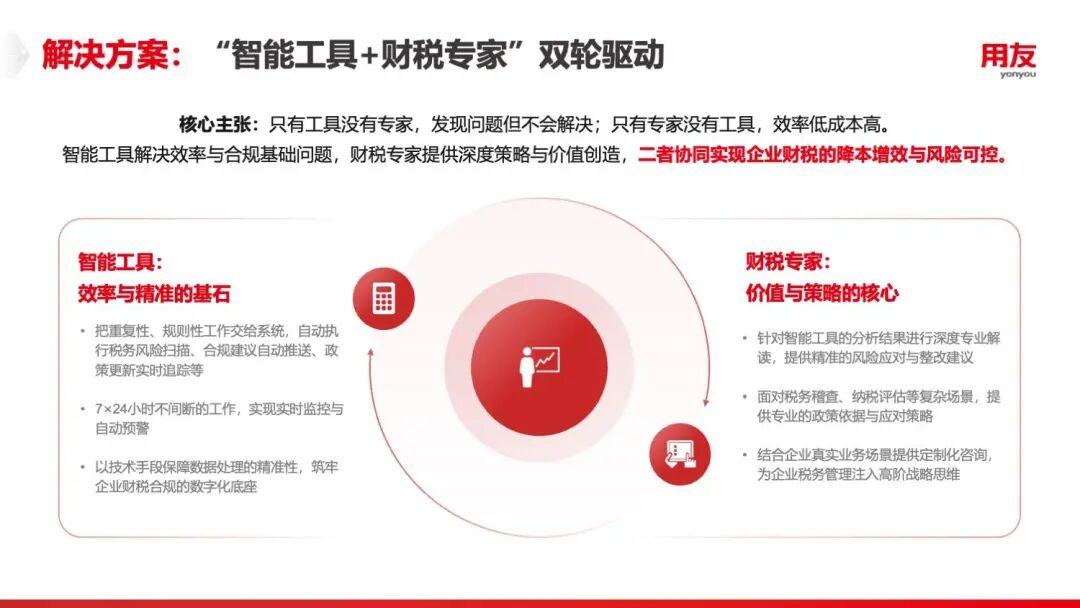 用友智能税务